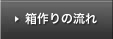 箱作りの流れ